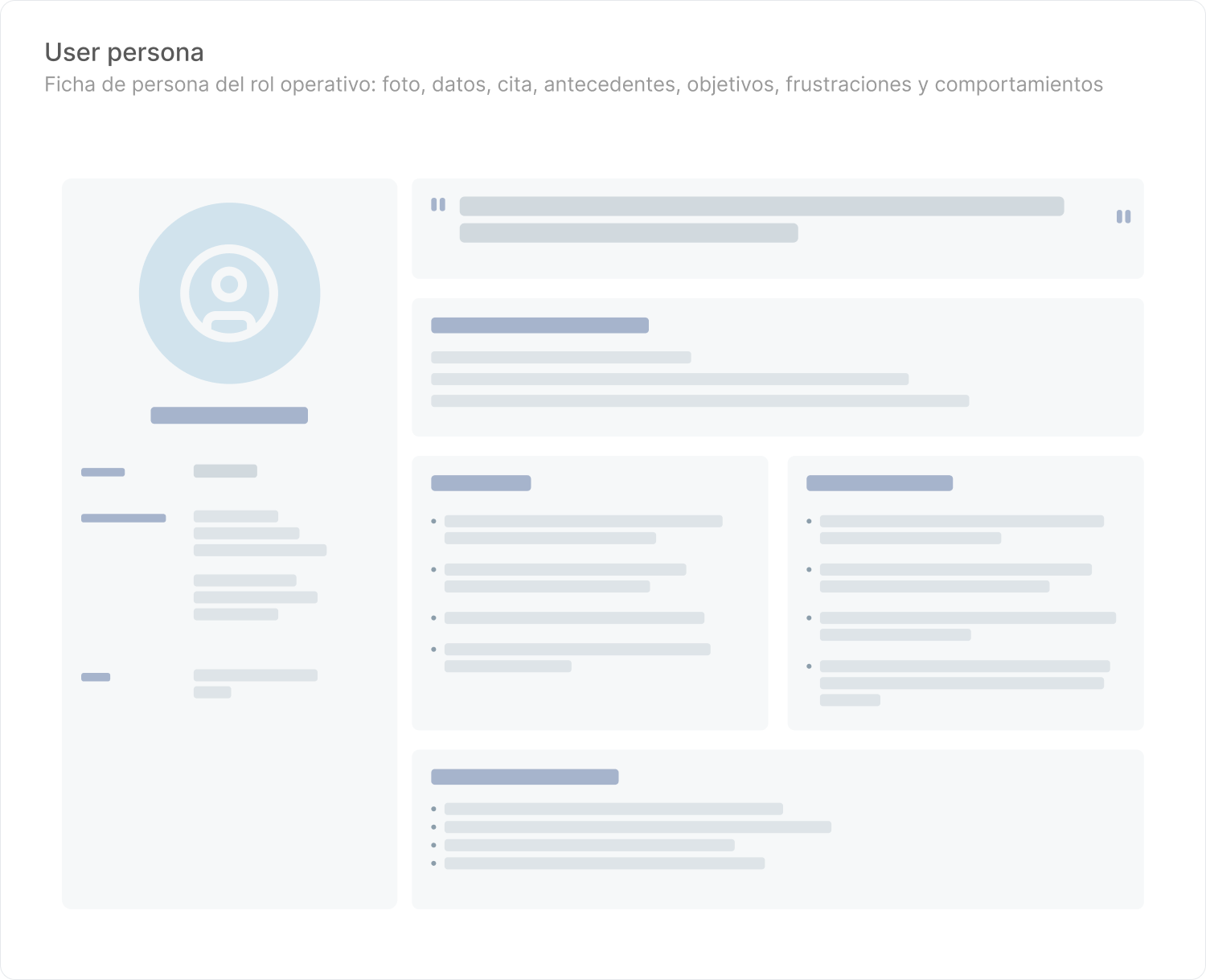 User personas de los siete perfiles del sistema