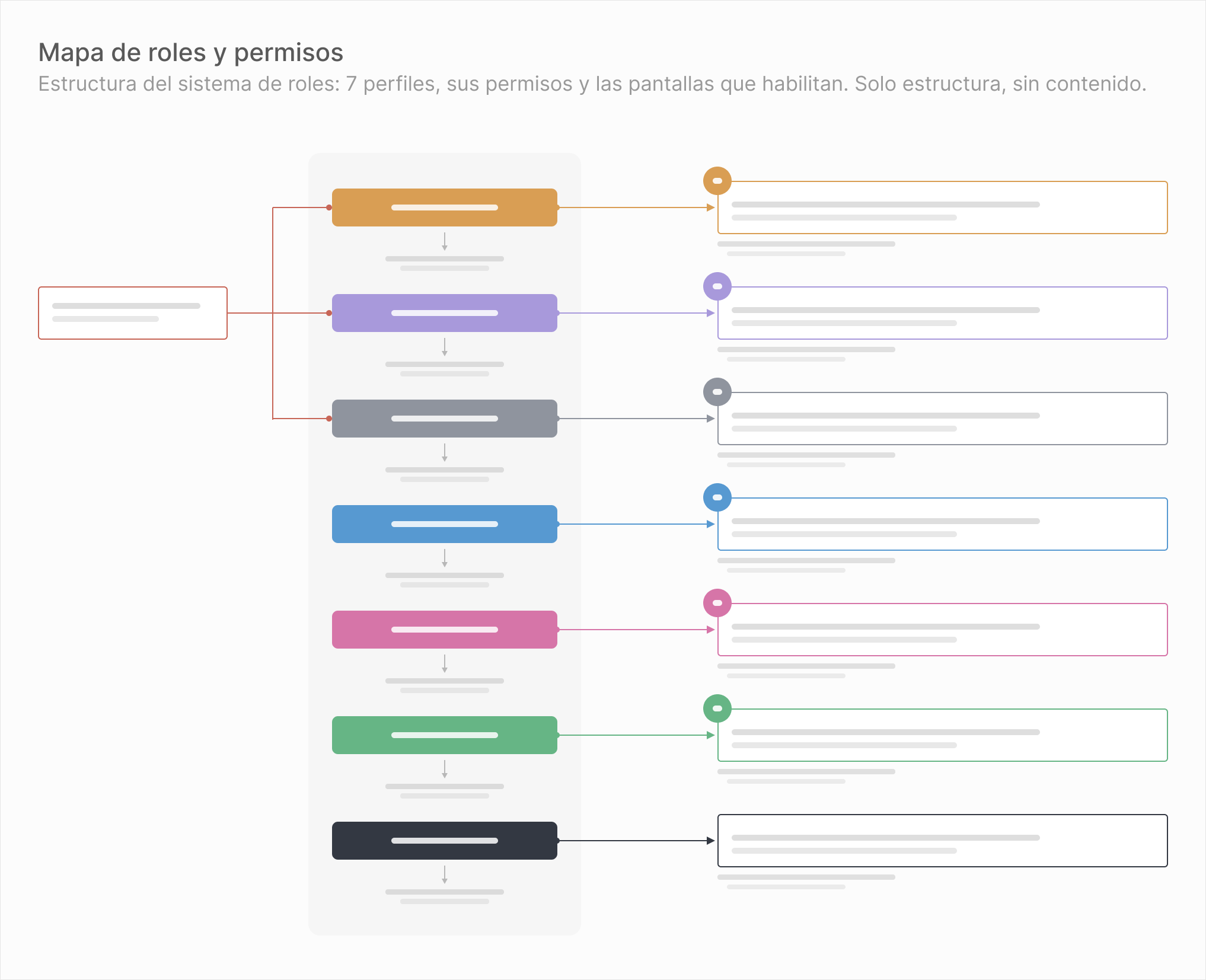 Matriz de roles y permisos del sistema